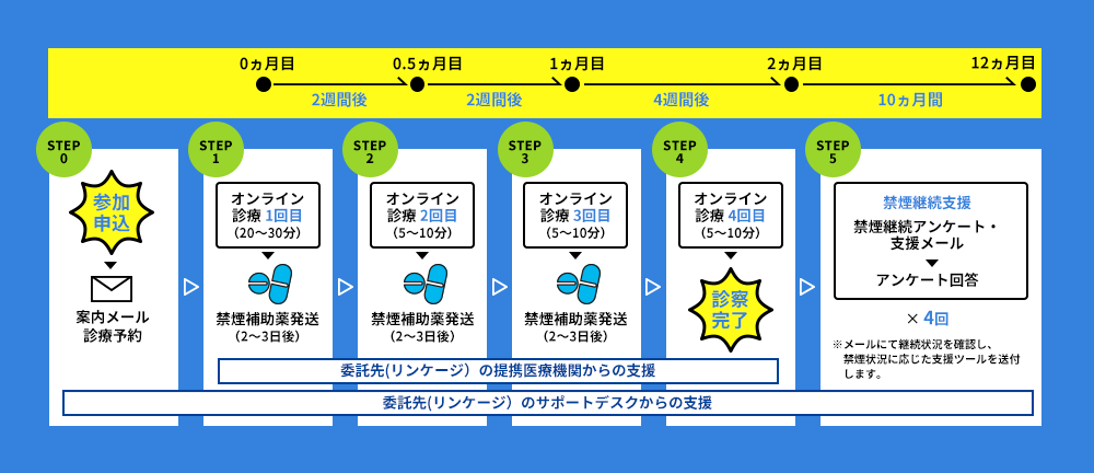 オンライン禁煙プログラム｜みんなで禁煙プロジェクト